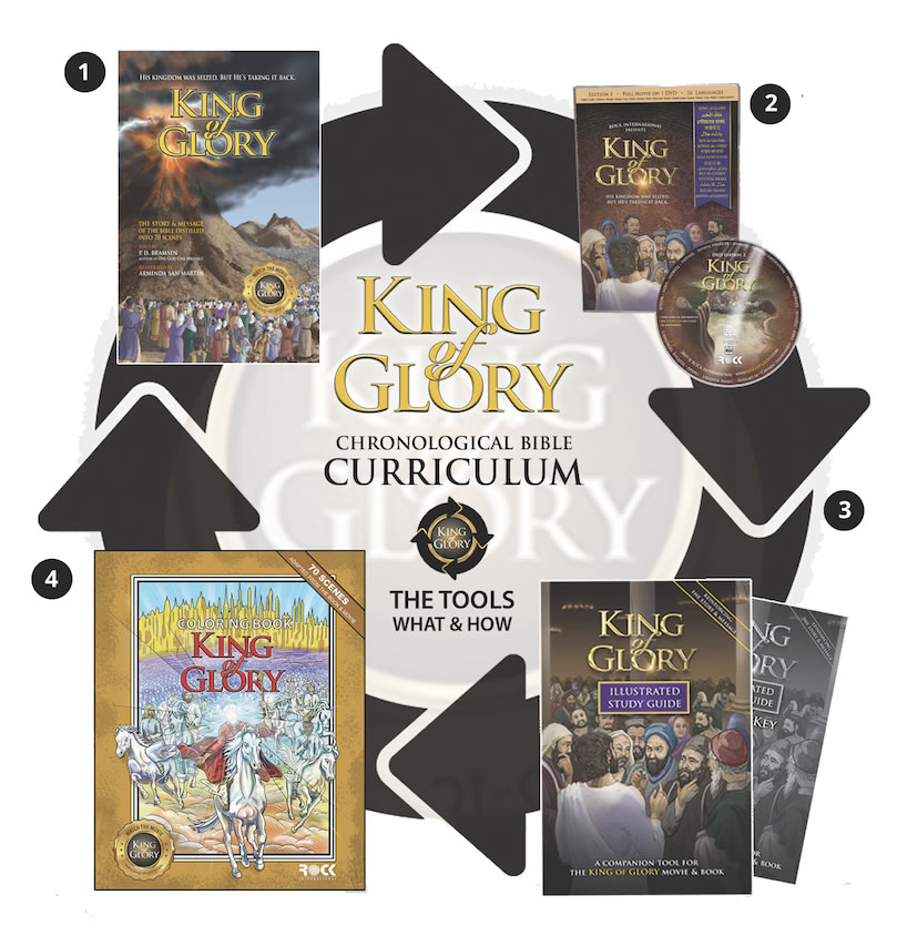KING of GLORY Curriculum